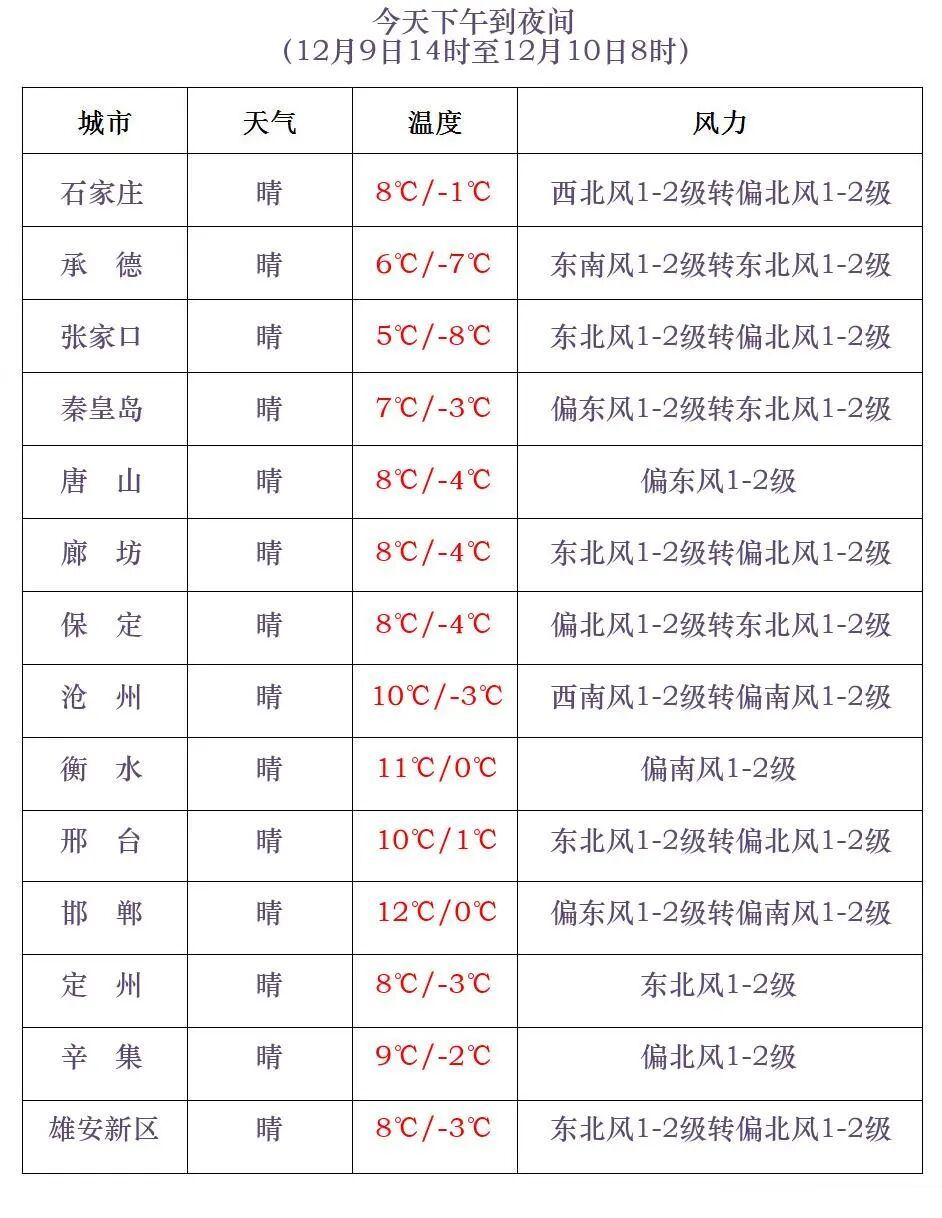 大雪+小到中雪！降温6℃！明起，河北雨雪到货……