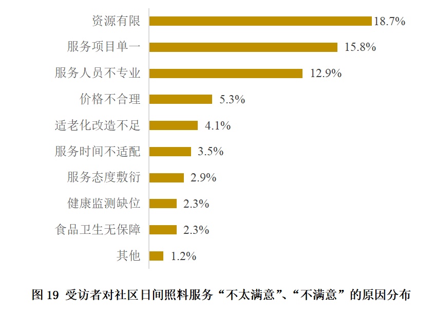 调查显示：上海老年人消费能力强，月均消费3300元！但对这些方面不太满意→