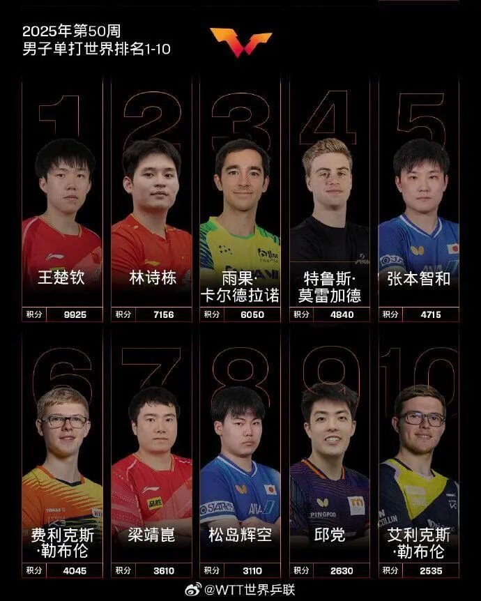 WTT香港总决赛明日开赛，赛程公布→