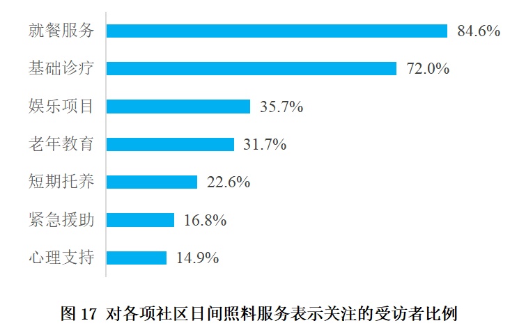 调查显示：上海老年人消费能力强，月均消费3300元！但对这些方面不太满意→