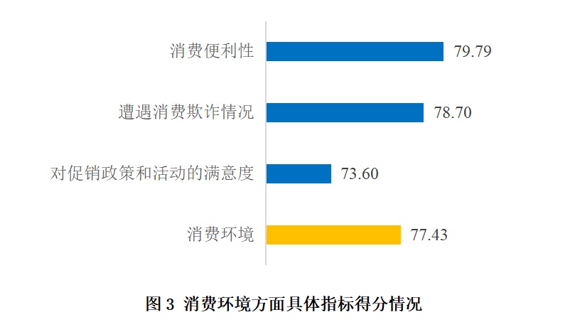 调查显示：上海老年人消费能力强，月均消费3300元！但对这些方面不太满意→