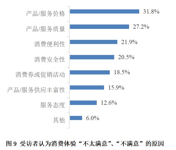 调查显示：上海老年人消费能力强，月均消费3300元！但对这些方面不太满意→