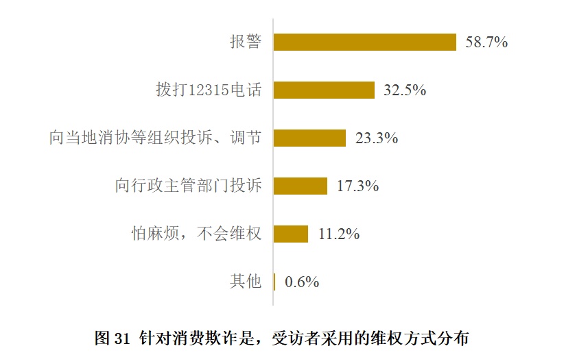 调查显示：上海老年人消费能力强，月均消费3300元！但对这些方面不太满意→
