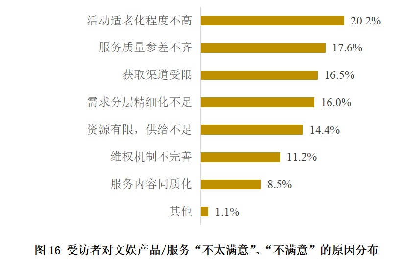 调查显示：上海老年人消费能力强，月均消费3300元！但对这些方面不太满意→