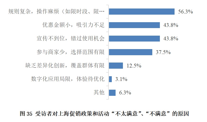 调查显示：上海老年人消费能力强，月均消费3300元！但对这些方面不太满意→