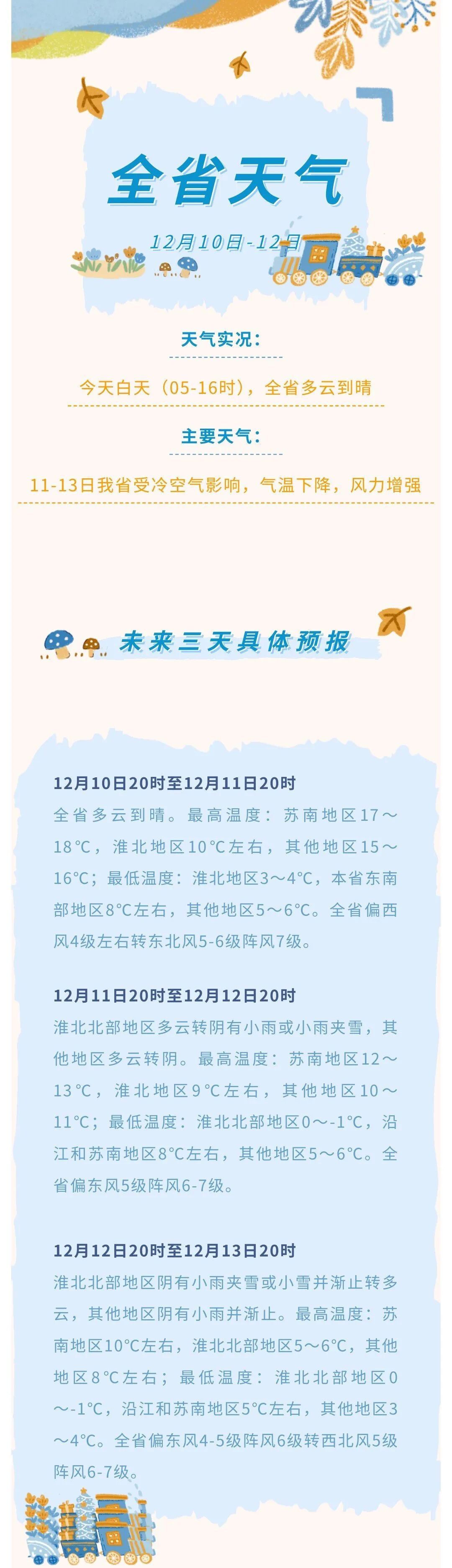 7级大风+降雨降温！南京预测