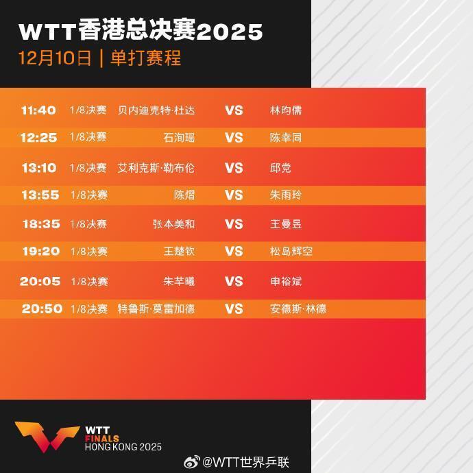 赛程出炉！WTT香港总决赛今日开赛，国乒将出战6场