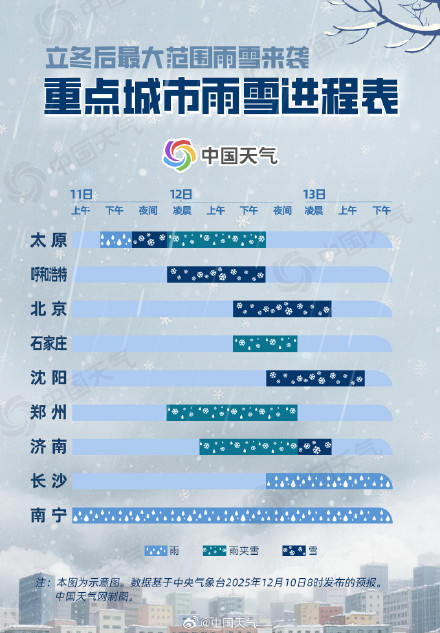 立冬后中东部最大范围雨雪过程将至 雨雪进程表看你家何时飘雪