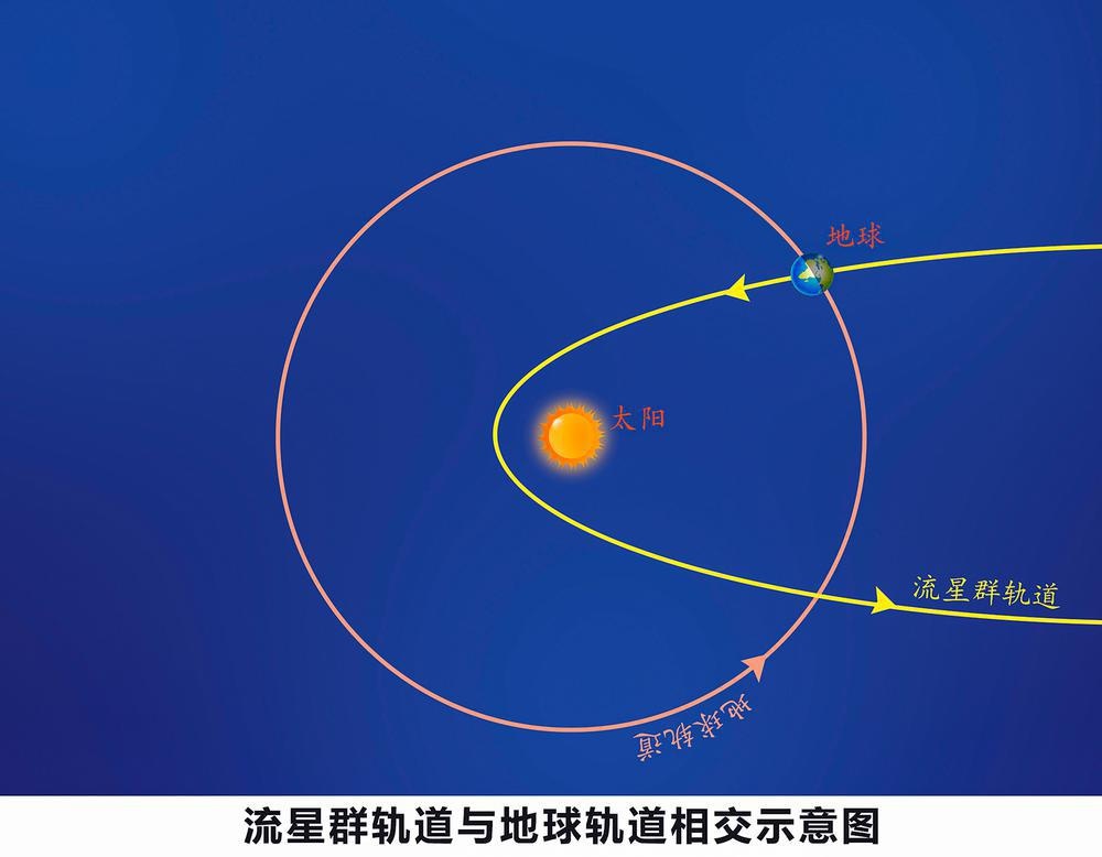本周末流星雨来临，广州13日夜间至14日凌晨观测最佳