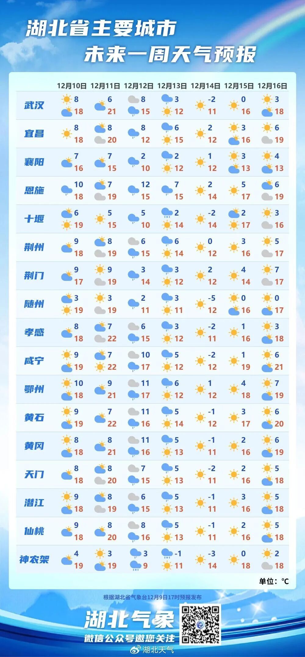 寒潮、大风、雨雪即将抵达！湖北多地气温狂降10℃