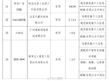 转扩!这24款APP及SDK侵害用户权益 转扩!这24款APP及SDK侵害用户权益