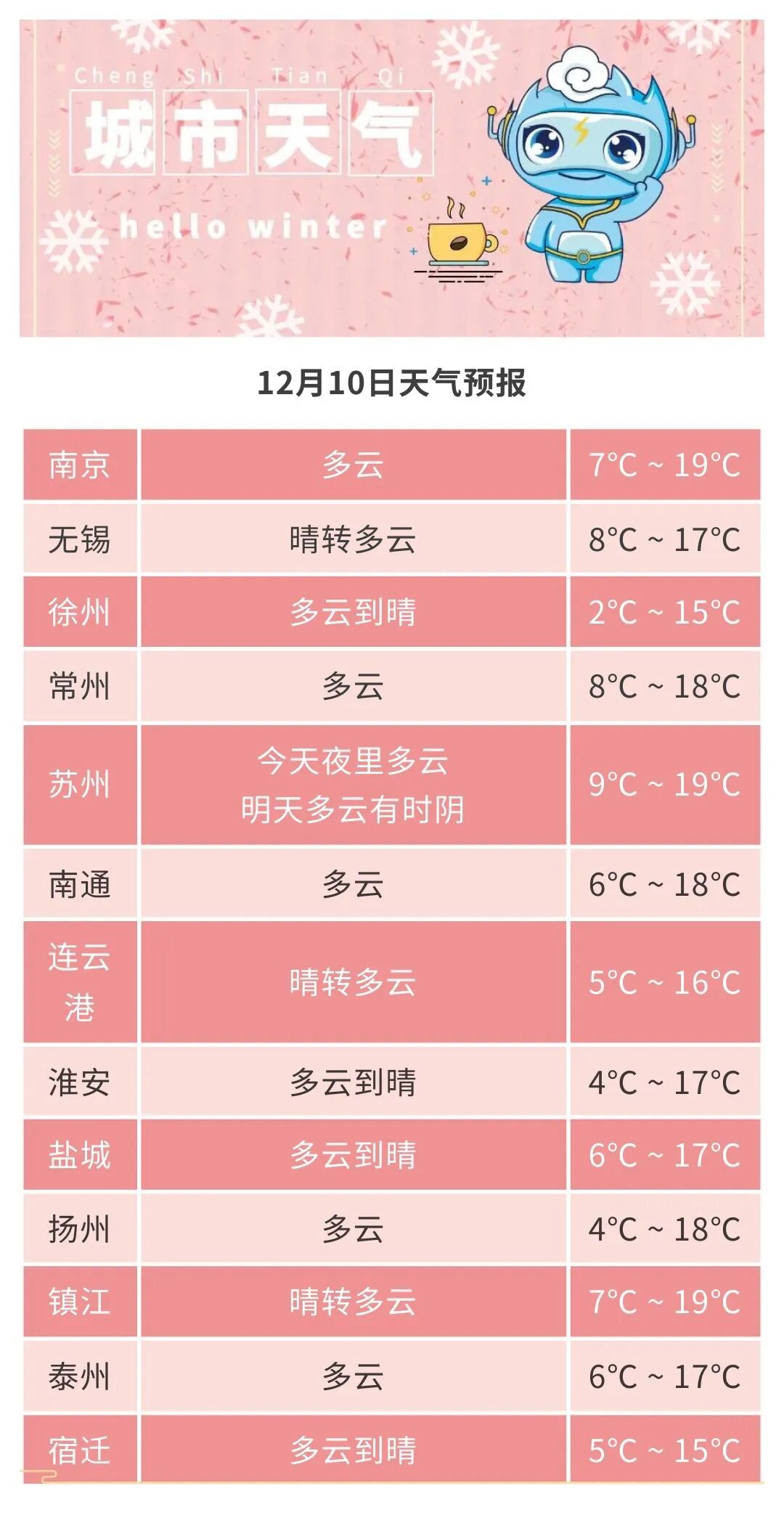 新一轮寒潮来袭，狂降11℃！江苏预测：有雨夹雪