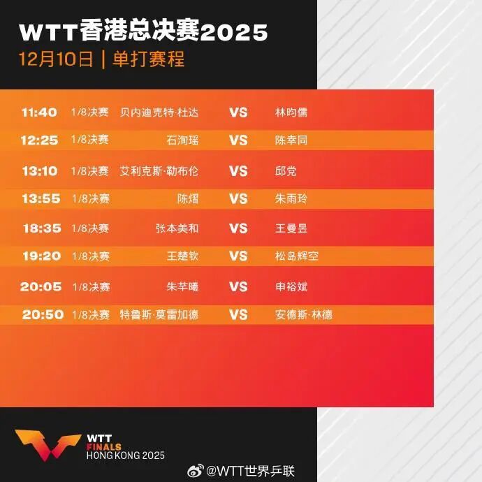 WTT香港总决赛2025今日开赛，国乒将出战6场