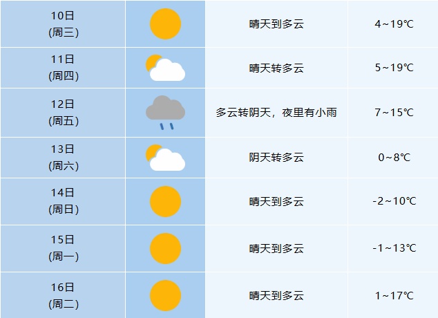 -5℃！冷空气来袭！雨雪将抵达安徽