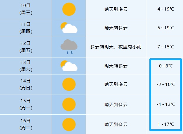 猛跌10℃！大范围雨雪上线！安徽又要下雪了