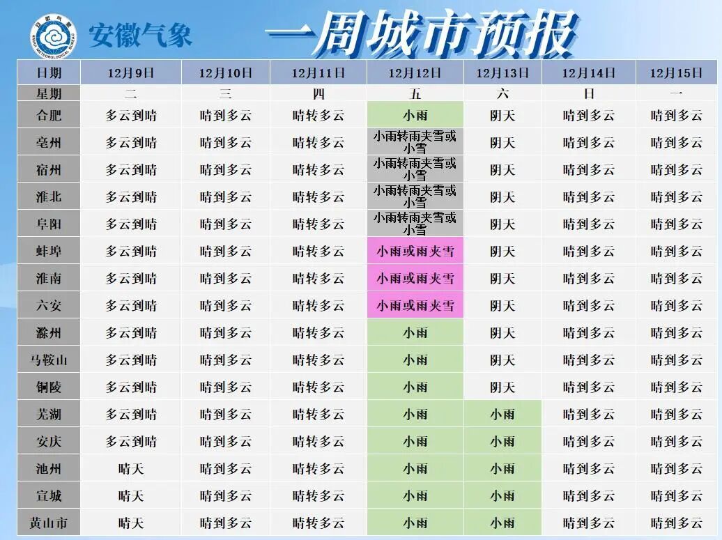 -5℃！冷空气来袭！雨雪将抵达安徽