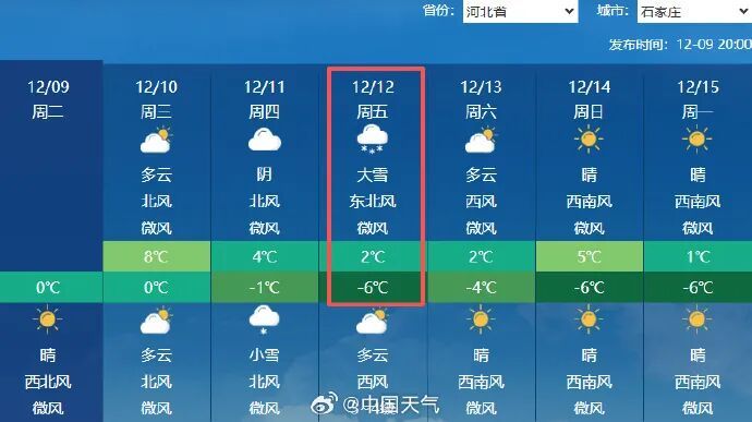 小雪到中雪+大雪！河北大范围降雪来了，未来三天...