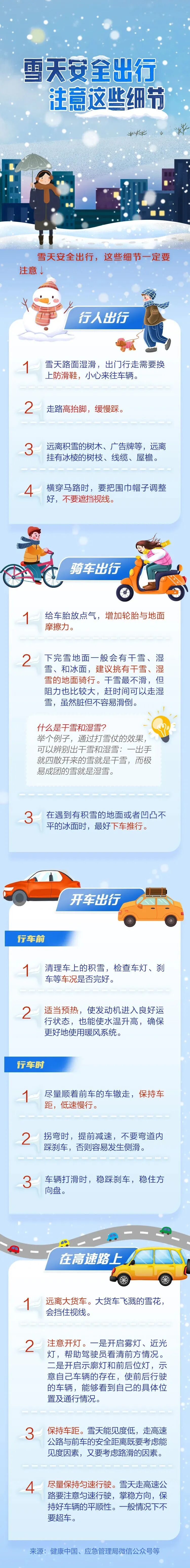 小雪到中雪+大雪！河北大范围降雪来了，未来三天...