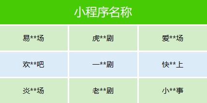 微信出手：数十部违规微短剧被下架！低俗擦边、剧情荒诞离奇……