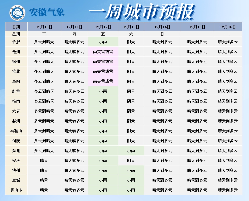 零下6℃！寒潮来袭！安徽要下雪了