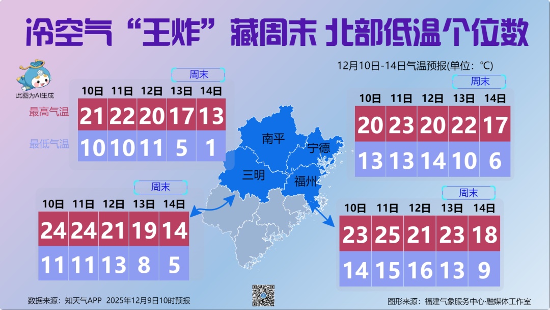 寒潮全国“发货”！即将抵达福建！福州最低温将跌至……