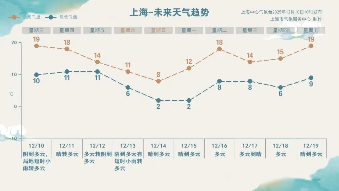 上海人惊了！目前除崇明岛，全市一片红！有网友拍到"地震云"？专家回应了