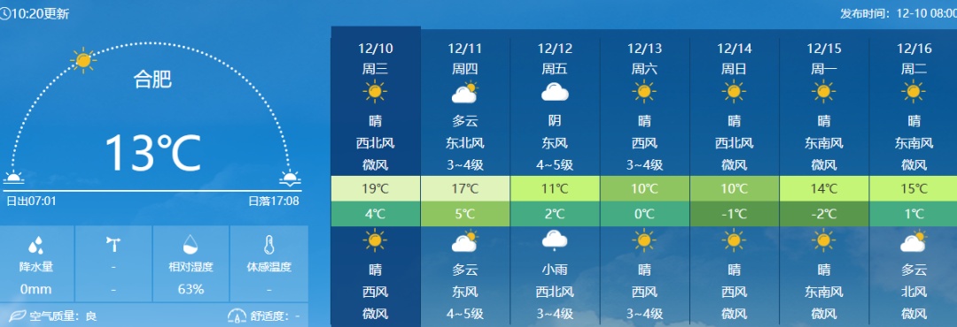 安徽将迎雨雪天气！