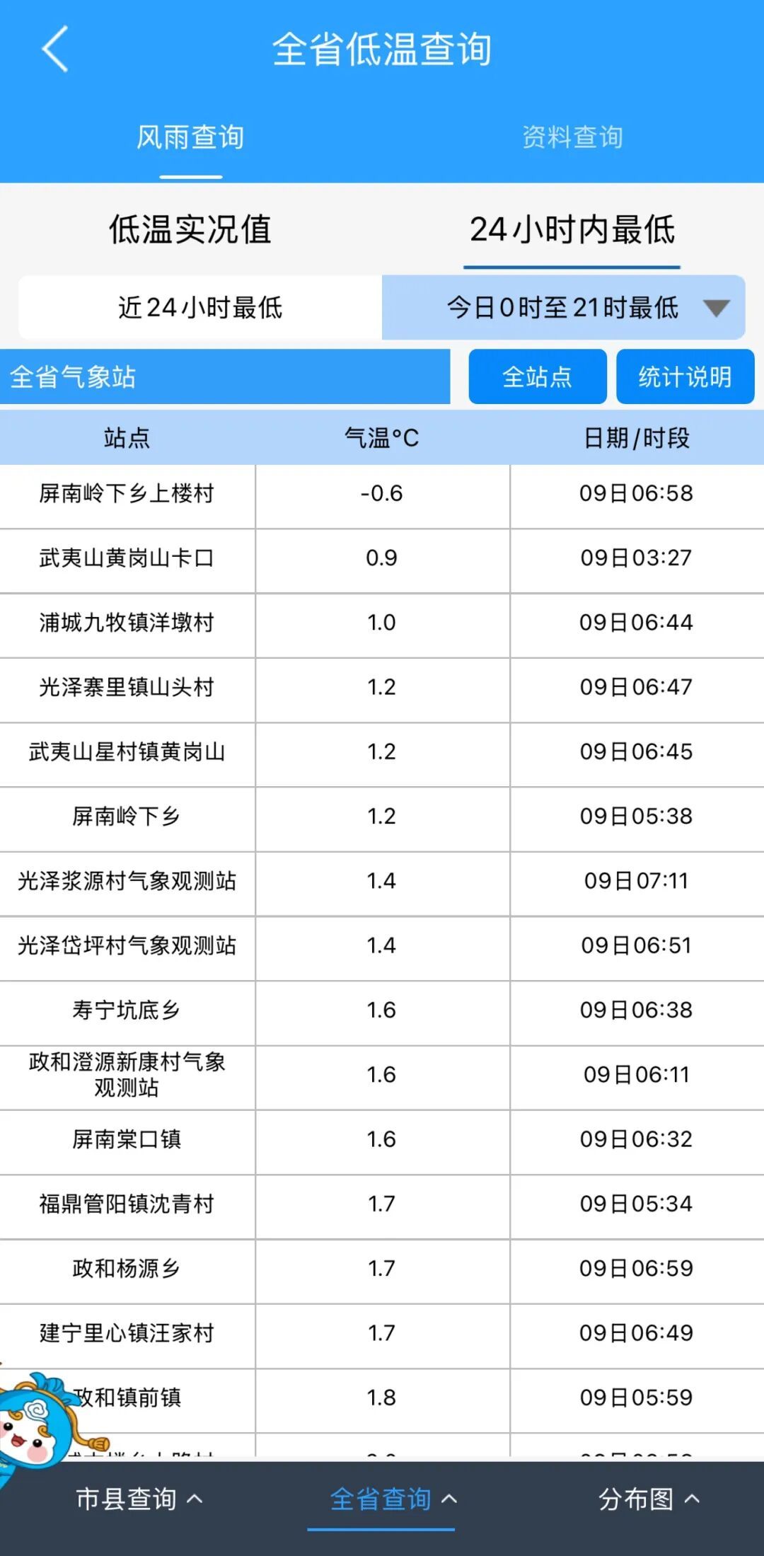 寒潮全国“发货”！即将抵达福建！福州最低温将跌至……