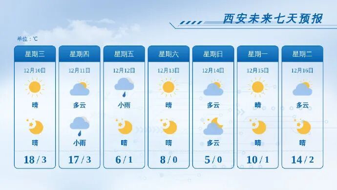 雨夹雪、中到大雪、局地暴雪！降温8～10℃，陕西大范围雨雪要来了……