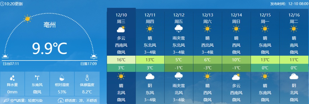 安徽将迎雨雪天气！