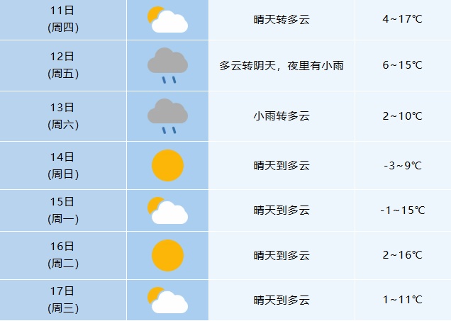 零下6℃！寒潮来袭！安徽要下雪了