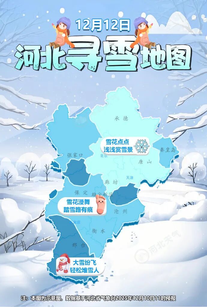 中到大雪+最低-8℃!石家庄首场降雪具体时间→ 中到大雪+最低-8℃!石家庄首场降雪具体时间→