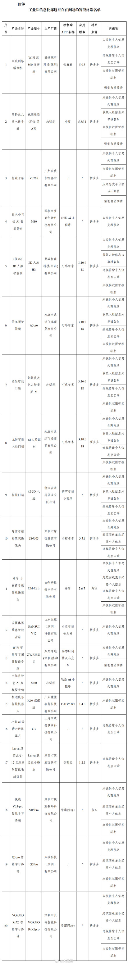 转扩!这24款APP及SDK侵害用户权益 转扩!这24款APP及SDK侵害用户权益