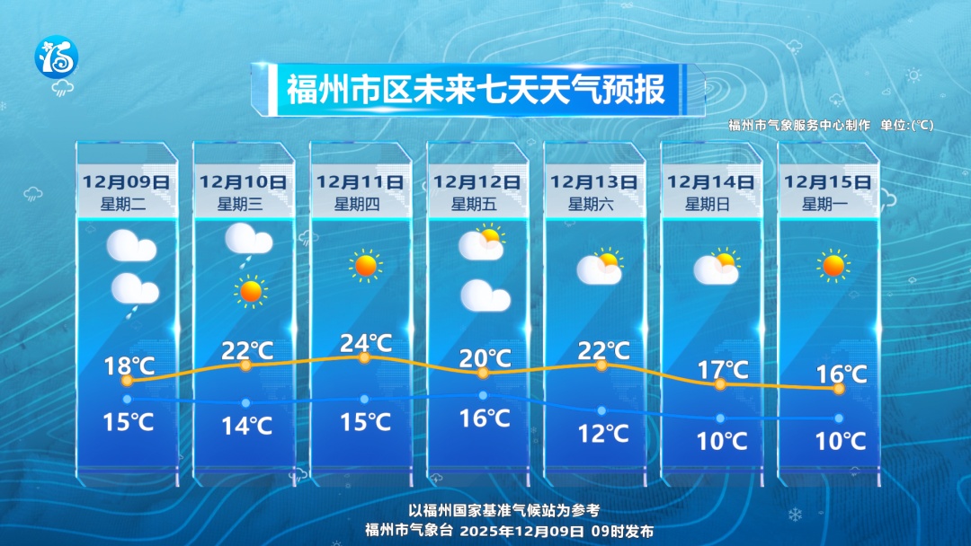 寒潮全国“发货”！即将抵达福建！福州最低温将跌至……