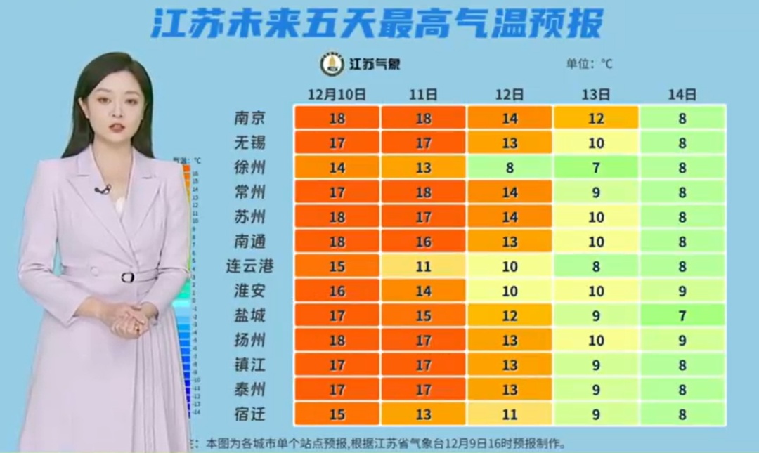 新一轮寒潮来袭，狂降11℃！江苏预测：有雨夹雪