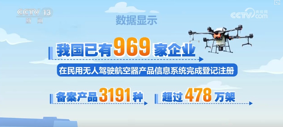 万亿级，产业增长强劲！低空场景“全域开花”助力低空经济迈向“大众市场”