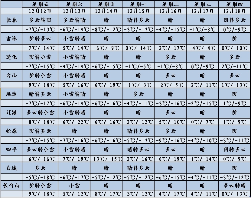 大到暴雪！吉林省这些地方注意→