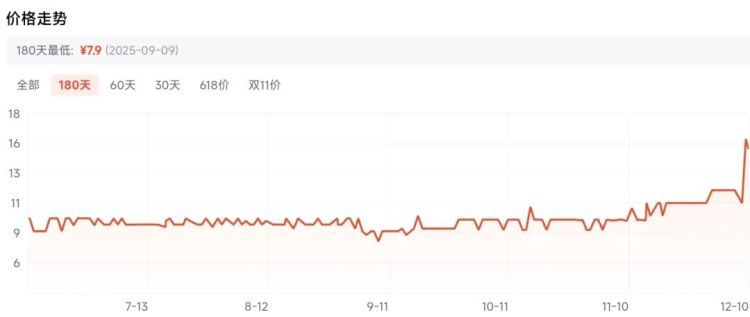 “以前5元现在15元”！有人一次抢购20支水银体温计，医务人员：没必要囤