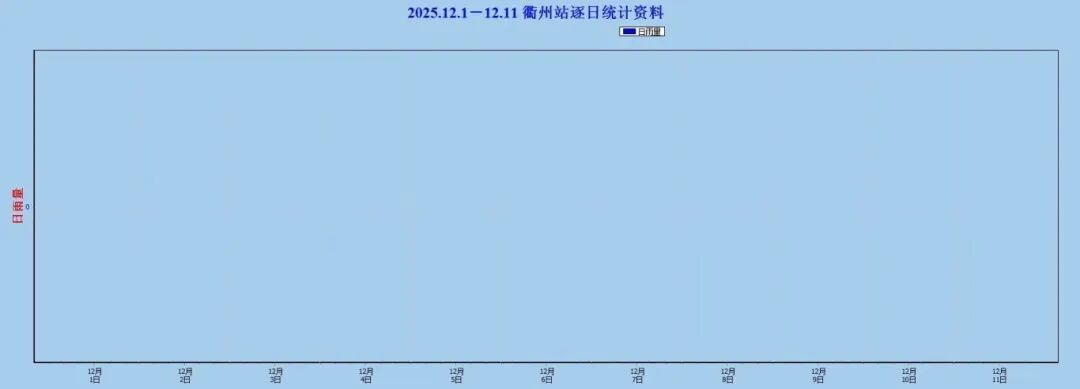 两股冷空气将接连到达，浙江大部地区最低温降至0℃！