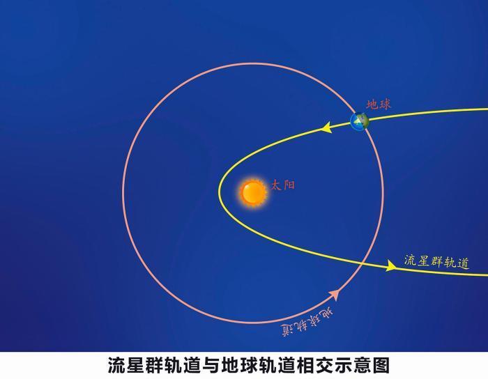 12月14日双子座流星雨极大 我国各地均可见
