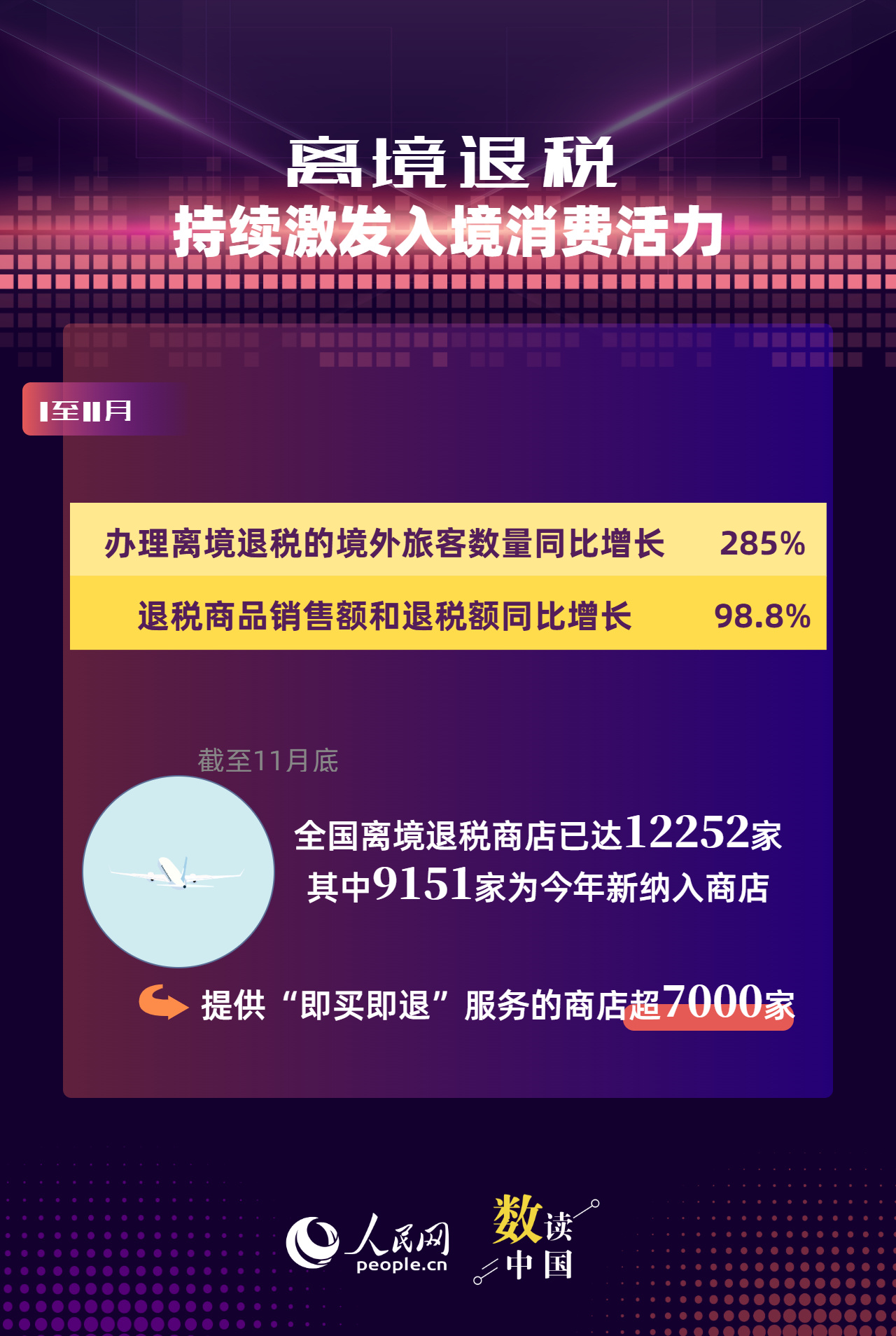 六组税收数据看消费市场活力释放