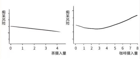 恭喜长期适量喝茶或咖啡的人