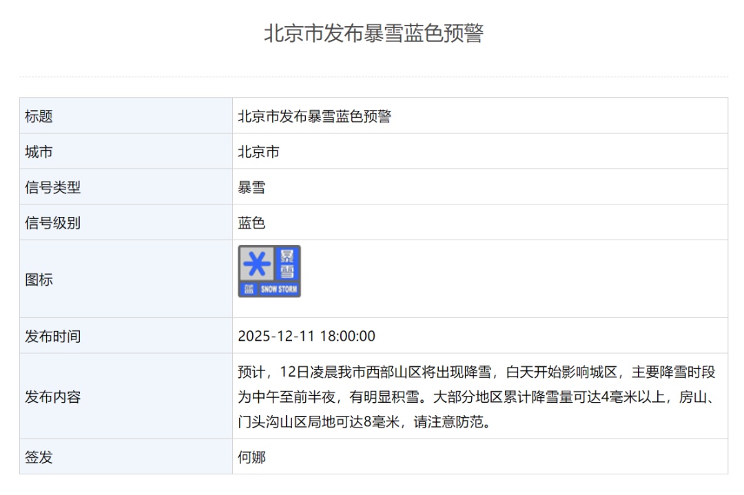 北京市气象台发布暴雪蓝色预警和道路结冰橙色预警信号