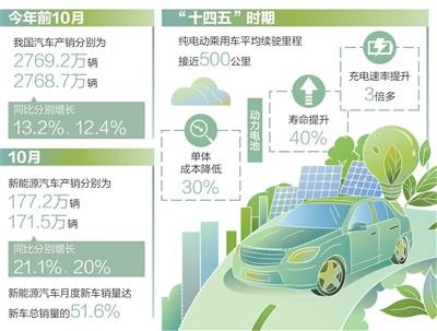 一家车企的生产逻辑：用户说了算（迈向“十五五”的发展图景）