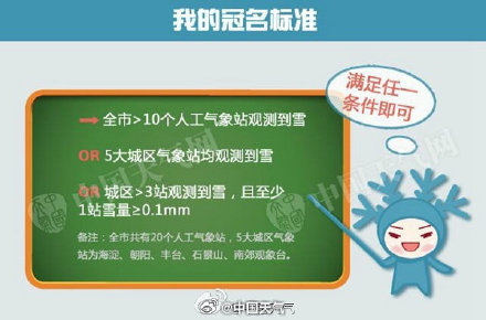 北京发布暴雪蓝色预警+道路结冰橙色预警