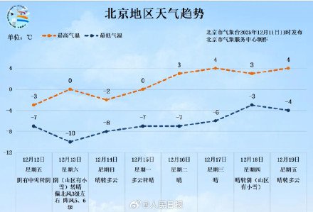 明天北京要下雪了 明天北京要下雪了