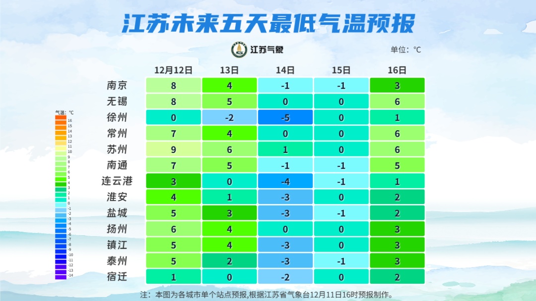 啥？！江苏要下暴雪？