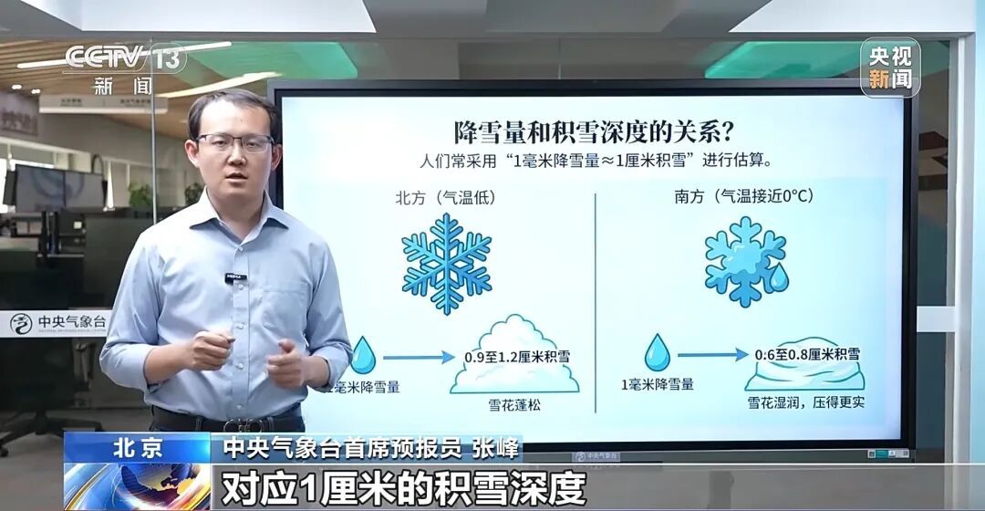 降雪量≠积雪深度!冬季降雪如何科学测量? 降雪量≠积雪深度!冬季降雪如何科学测量?