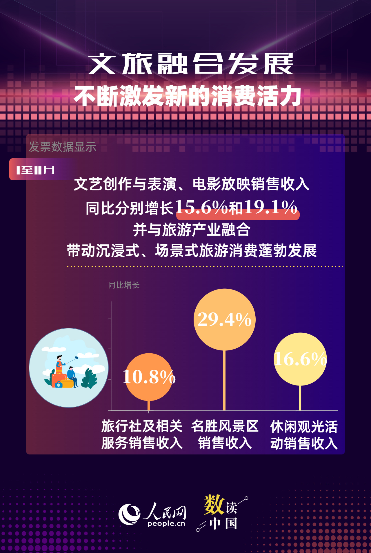 六组税收数据看消费市场活力释放