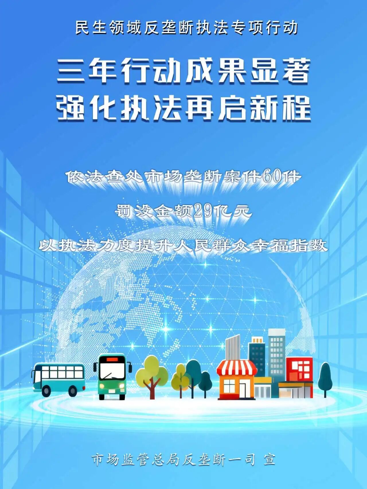 市场监管总局发布民生领域反垄断执法专项行动三年成果